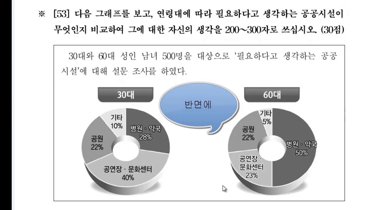 Как сдать топик на 3 гып.(Совет 5) 