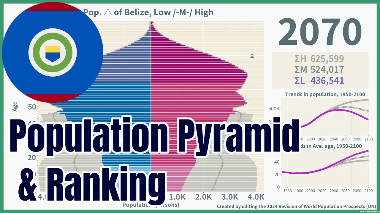 [🇧🇿Belize] Population Pyramid & Ranking (1950-2100) #wpp2024