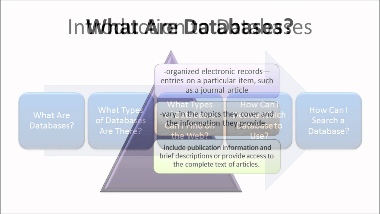 What are Periodicals & How to Search a Database?