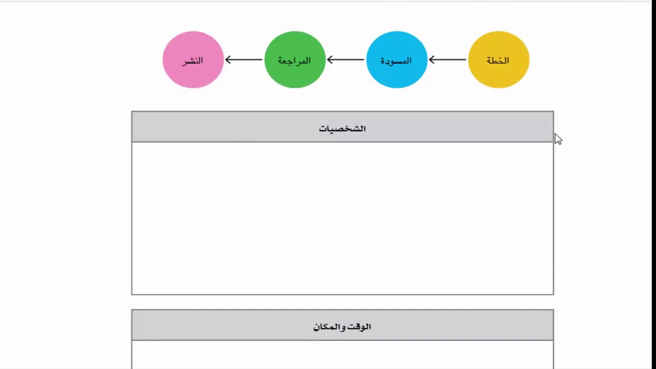 حل الدرس 4 كتاب المدرسه اكتشف للصف الثالث الابتدائى ترم تانى  الفصل الاول انماط التغير
