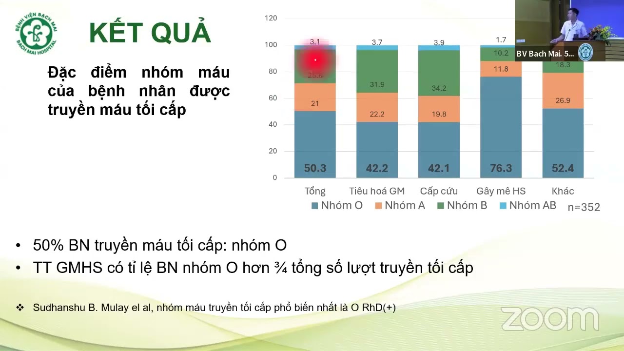 THỰC TRẠNG CHỈ ĐỊNH VÀ MỘT SỐ KẾT QUẢ TRUYỀN MÁU TỐI CẤP