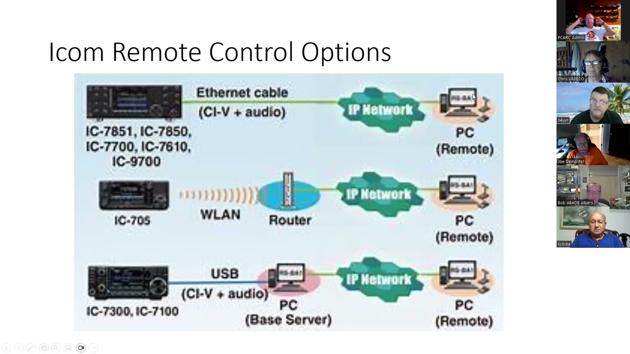 Introduction to the Icom Remote Software RS-BA1 V2