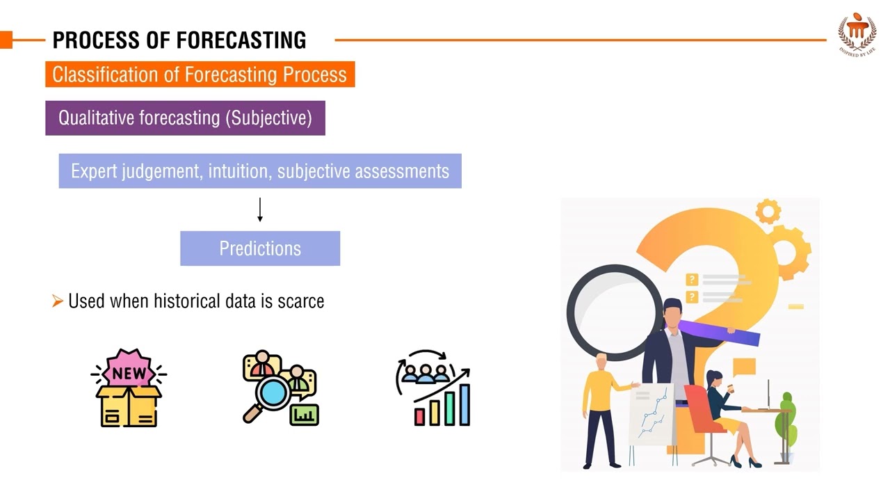 Process of Forecasting | Productions and Operations Management