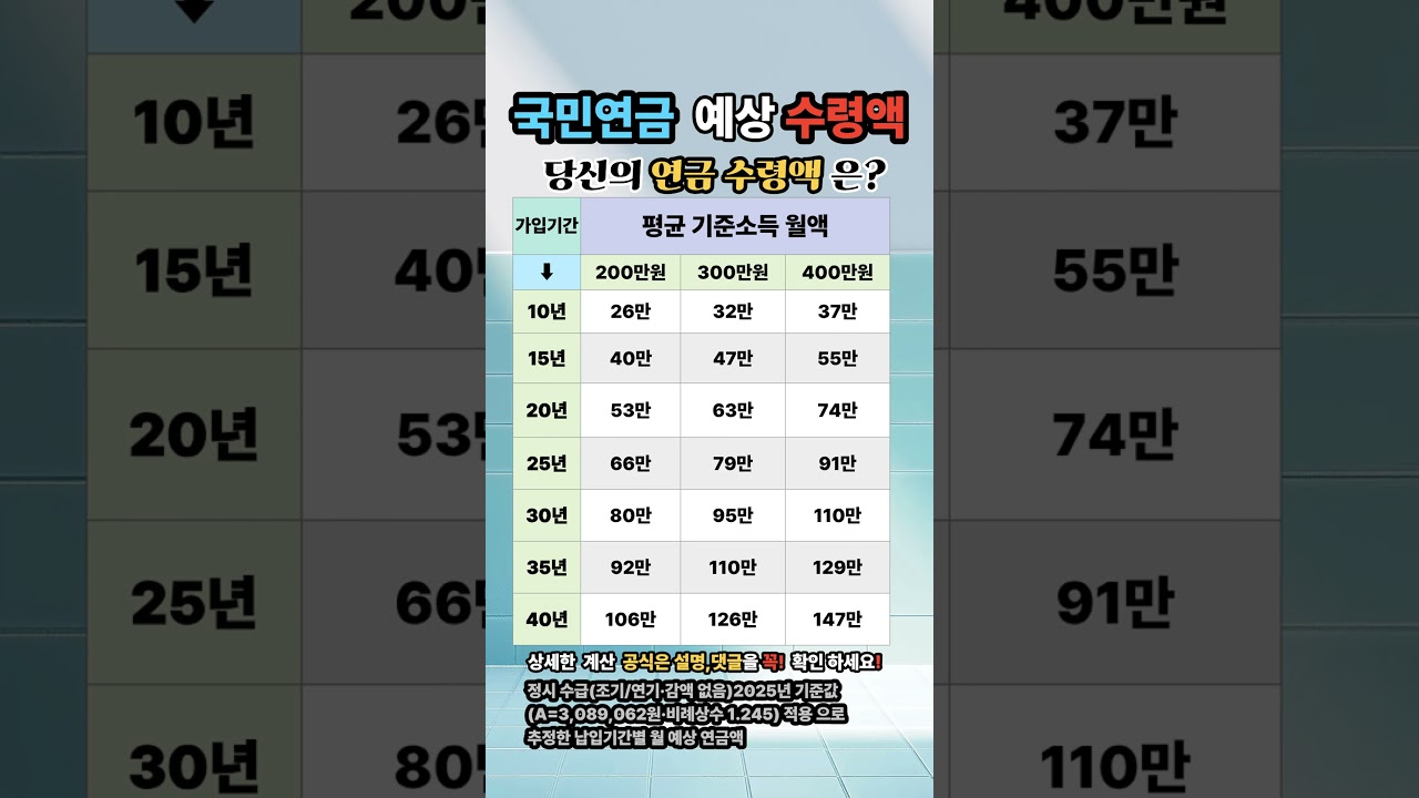 (🏆 100만)예상 수령액은 얼마? 국민연금 수령액 확인!  #국민연금 #기초연금 #노후준비 #노후자금 #정부지원