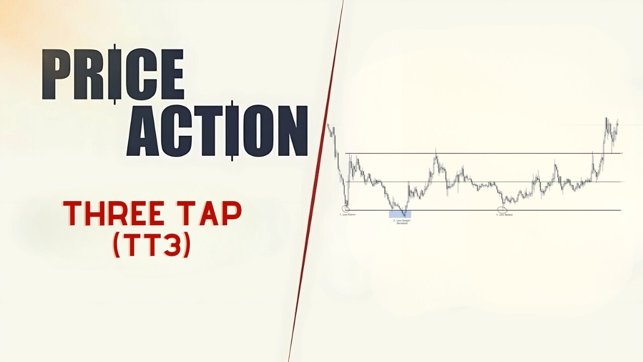 BIAS Nasıl Belirlenir? Fiyatın Yönünü Doğru Okuma Rehberi – Price Action