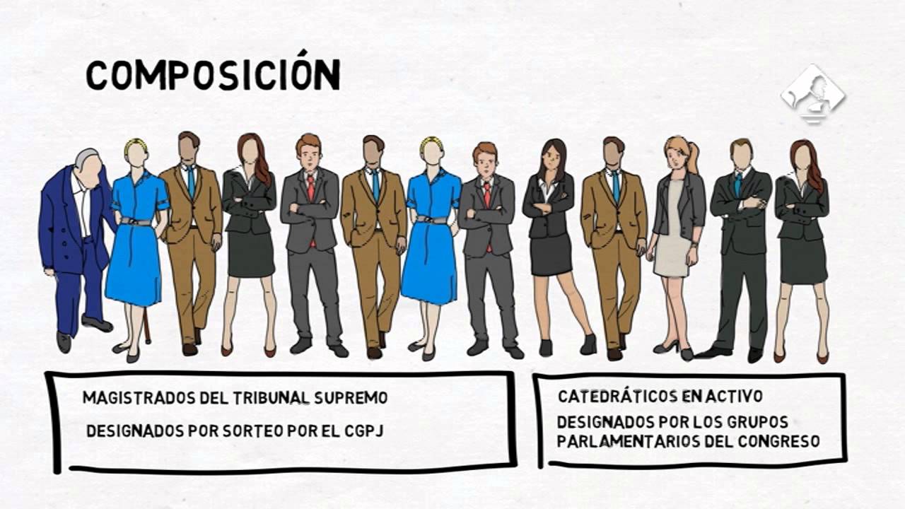 ¿Qué es la Junta Electoral Central?