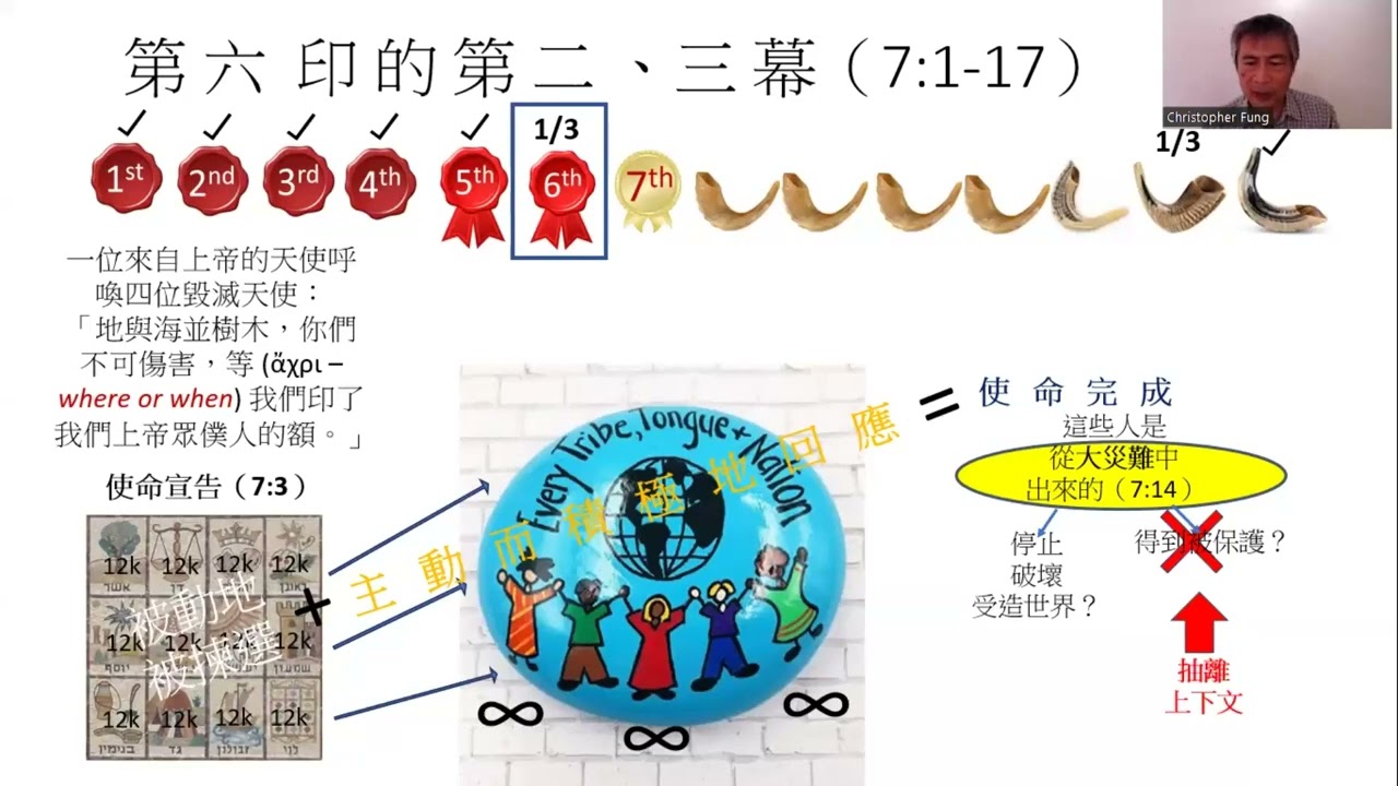 以耶穌為中心去理解《啟示錄》，共兩小時，五部分之二