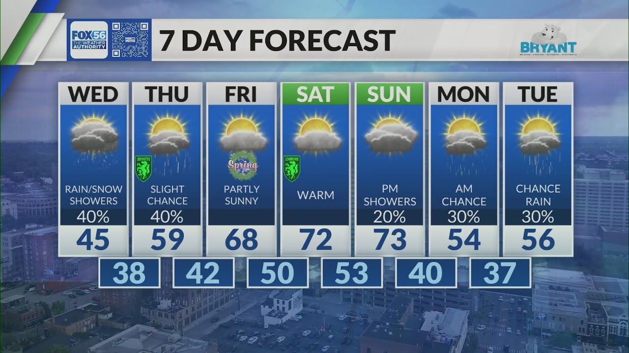 Kentucky weather forecast: 10 p.m. 3/17/26