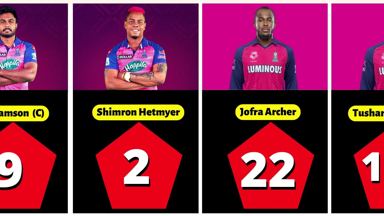 RR players jersey number 2025 ipl - ipl 2025 all team jersey