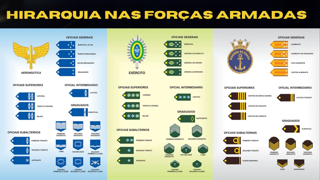 HIERARQUIA NAS FORÇAS ARMADAS