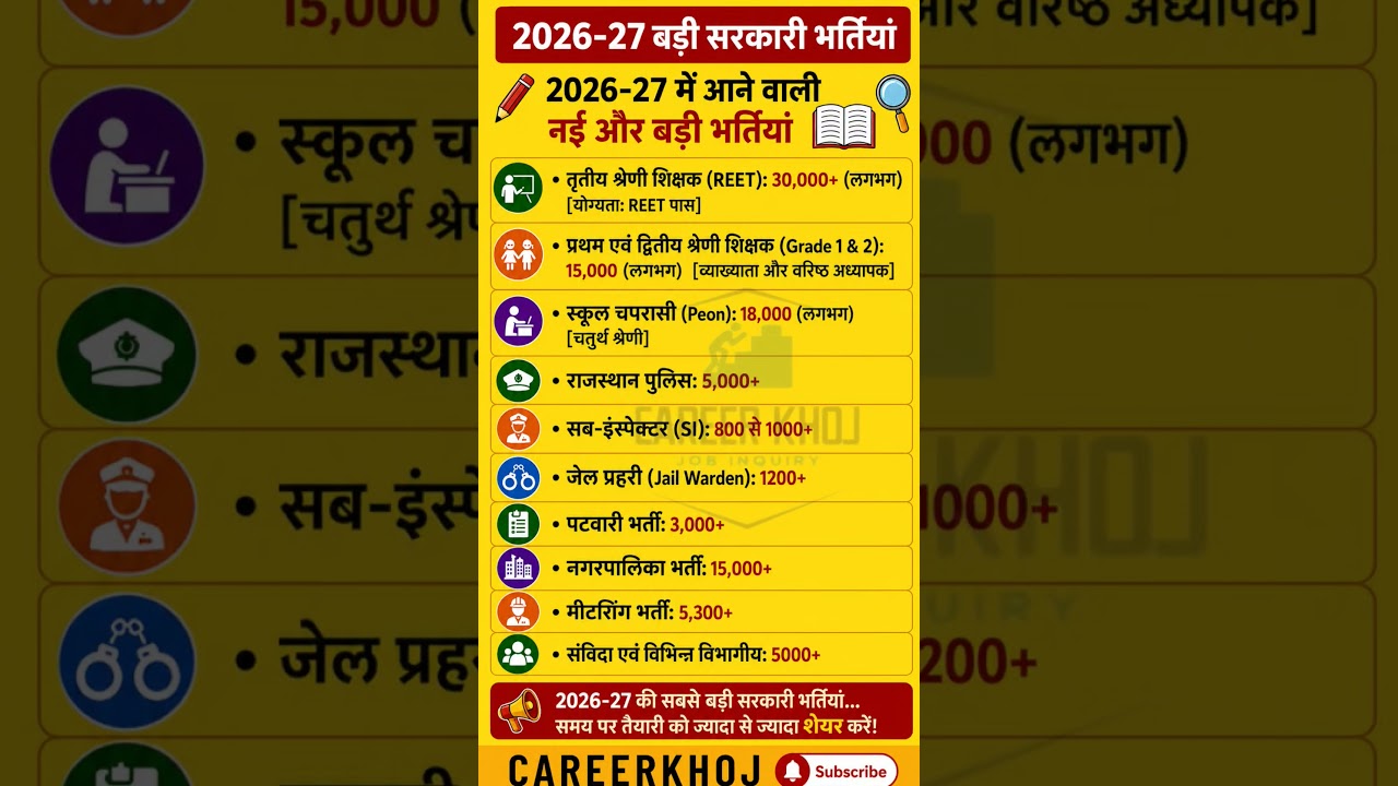 राजस्थान भर्ती परीक्षा कैलेंडर 2025-2026LDC, RAS, VDO सहित बड़ी भर्तियां #latestbharti #govtjobs2026