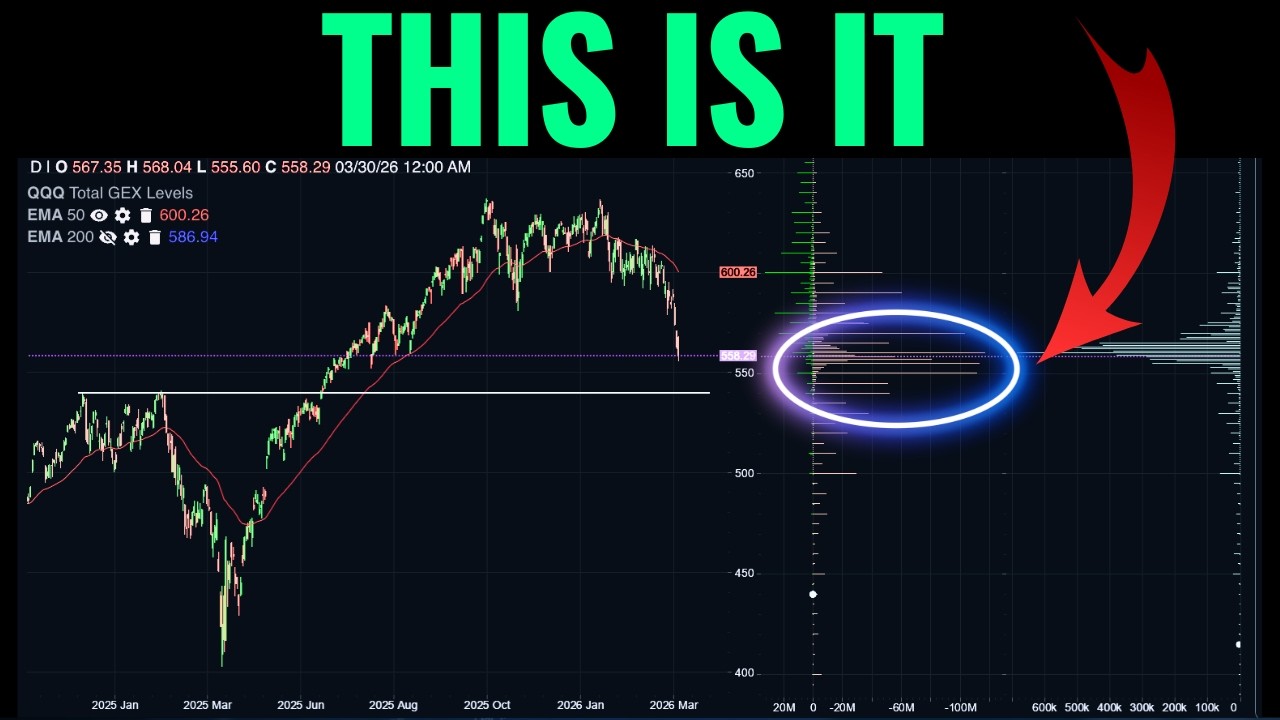 Что сигнализирует рынок опционов для индексов SPX, QQQ и VIX?