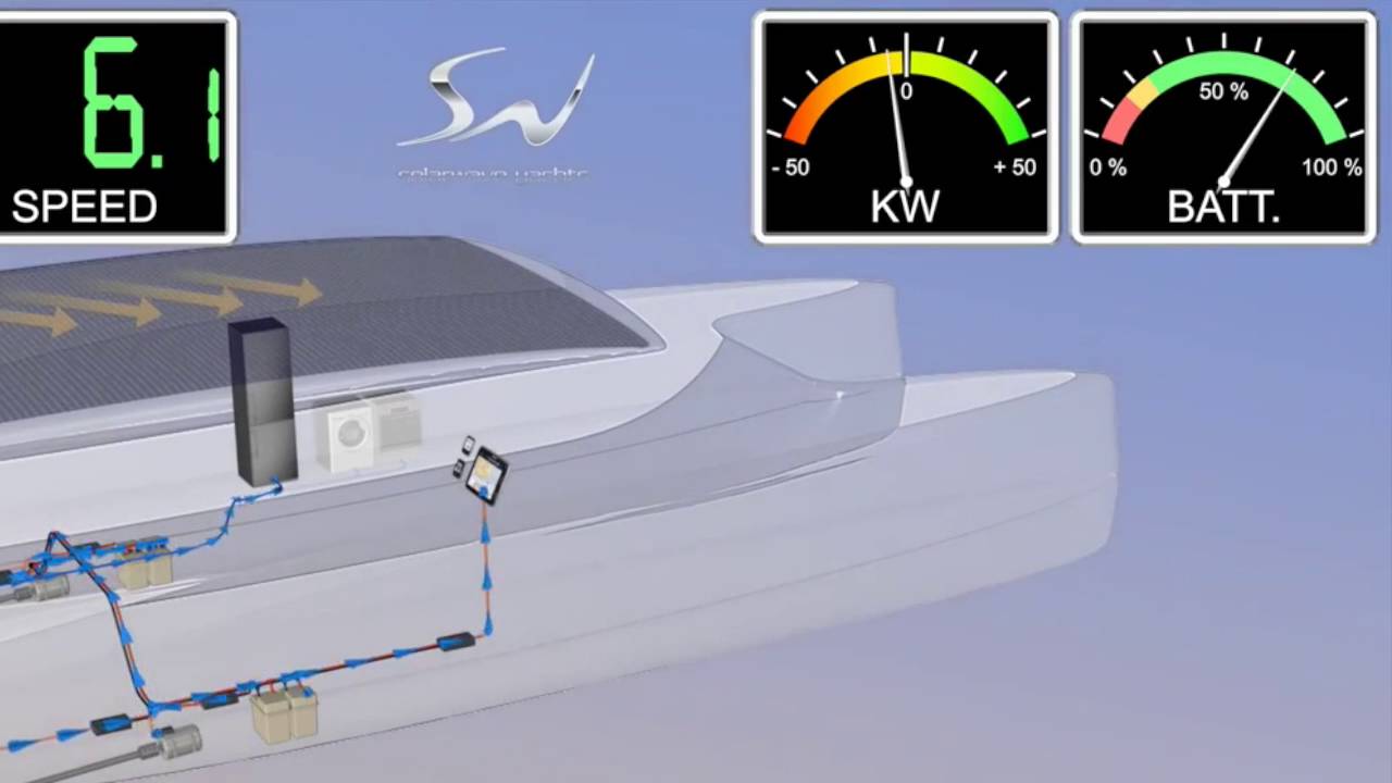 Solarwave catamarans energy system explained