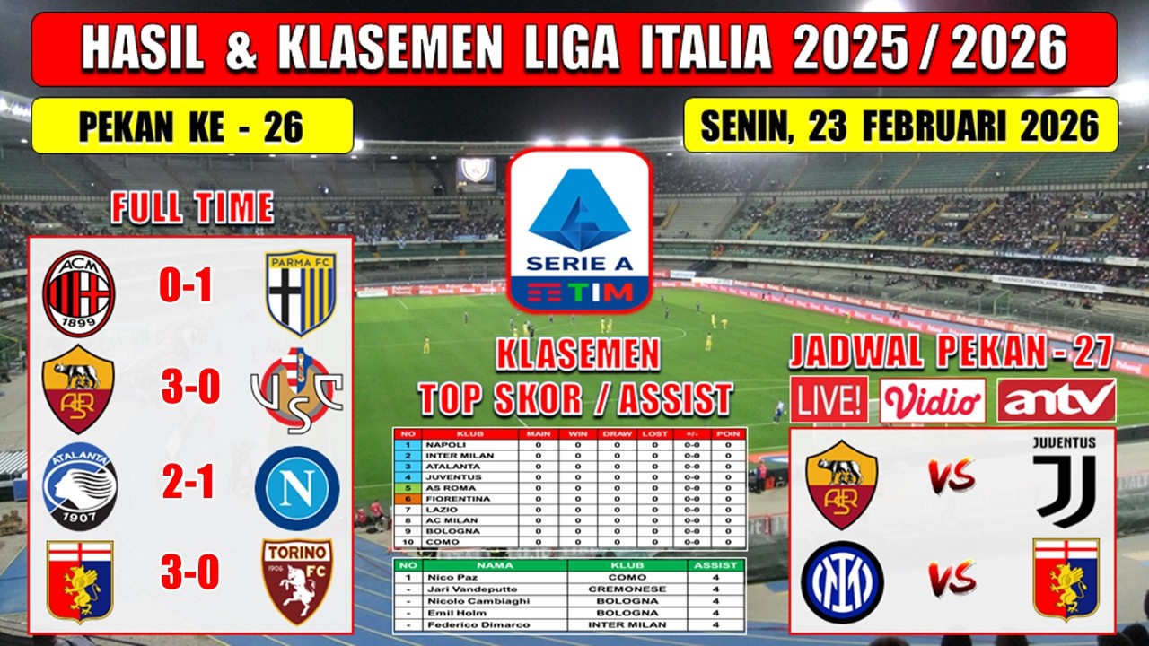 Hasil Liga Italia Tadi Malam ~ MILAN vs PARMA ~ ROMA vs CREMONESE ~ Liga Italia 2026 Pekan Ke 26