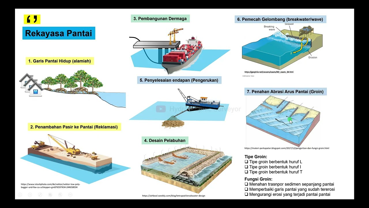 Rekayasa Pantai (Perhitungan Volume Dredging Part-1)