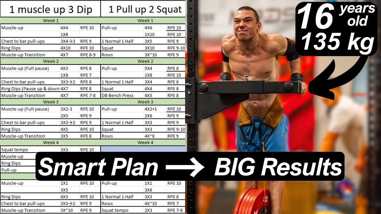 How to Design a Workout Split That Actually Works (Calisthenics)