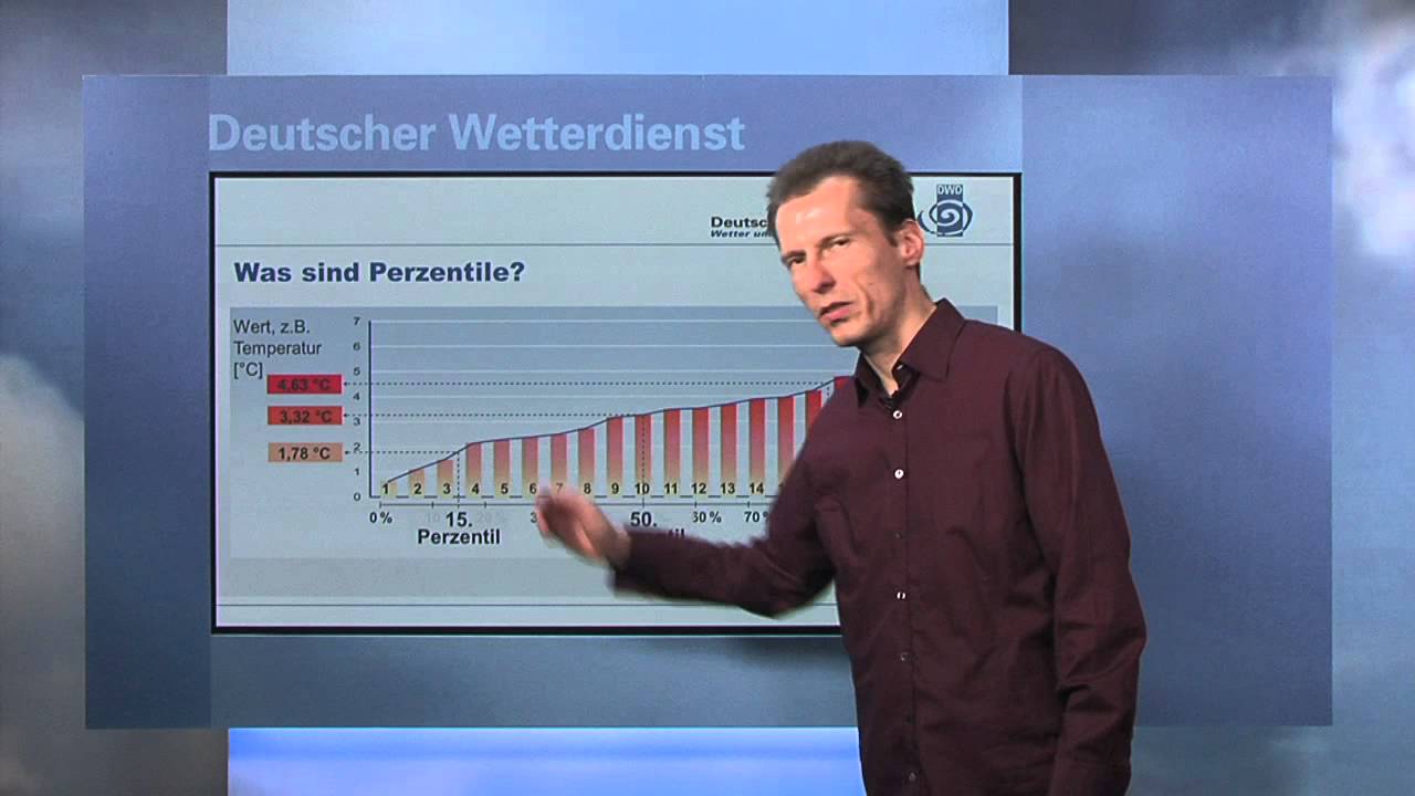 Was sind Perzentile?