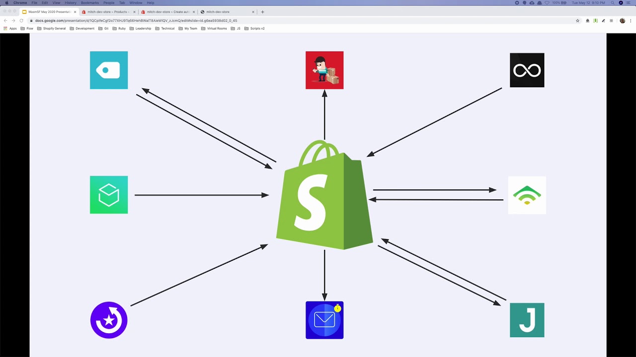 Making Commerce Extensible with WebAssembly, Mitch Dickinson