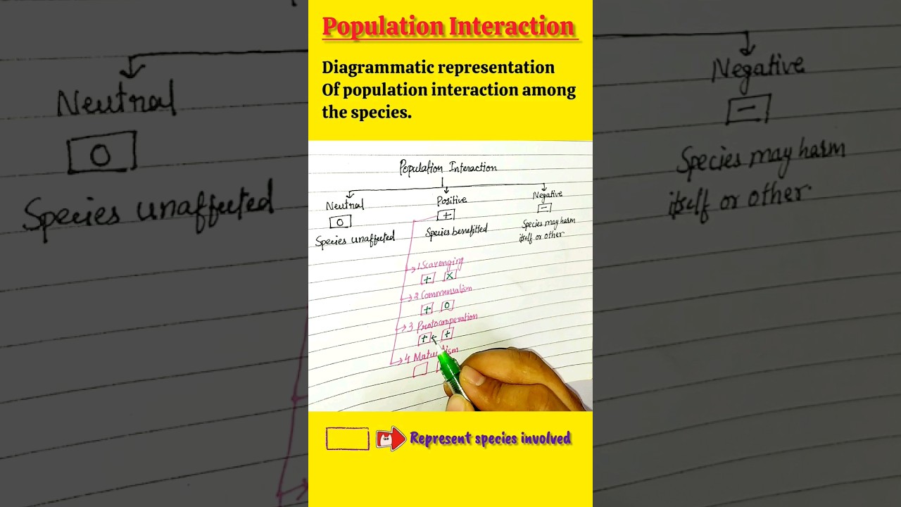 Organism and Population, class12 