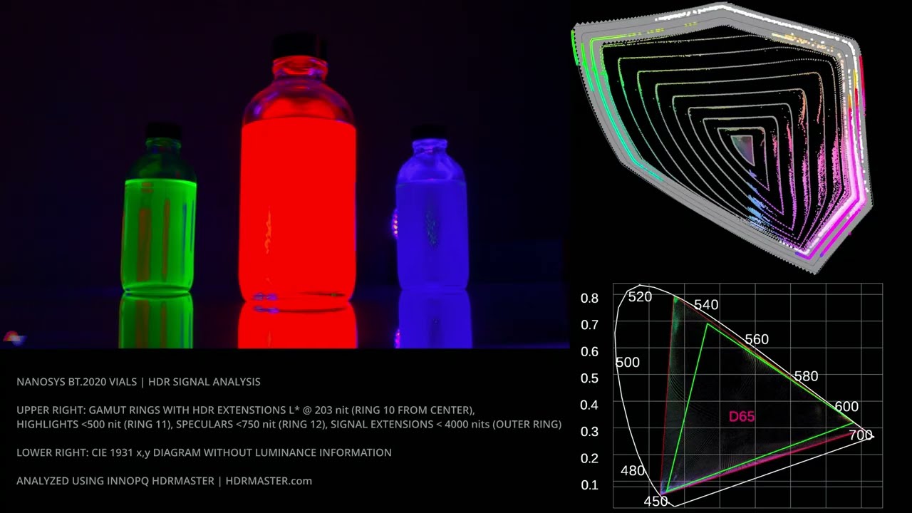 Converting Light Into Color: Color Analysis