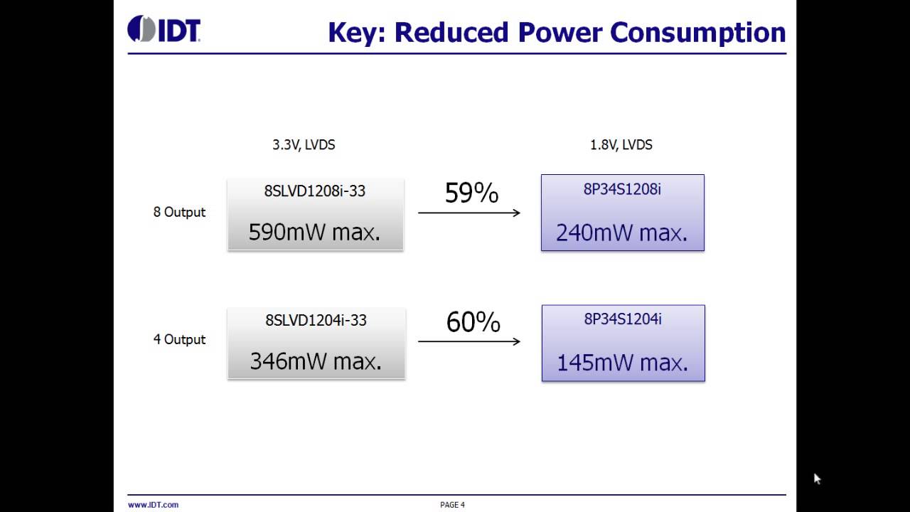 1.8V LVDS Clock Buffers by IDT: Low-power, High-performance