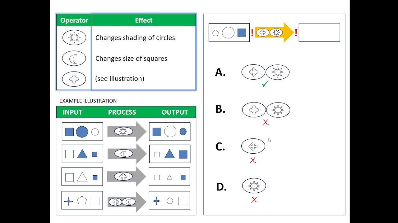 Diagrammatical (aka Operational) Reasoning test Example