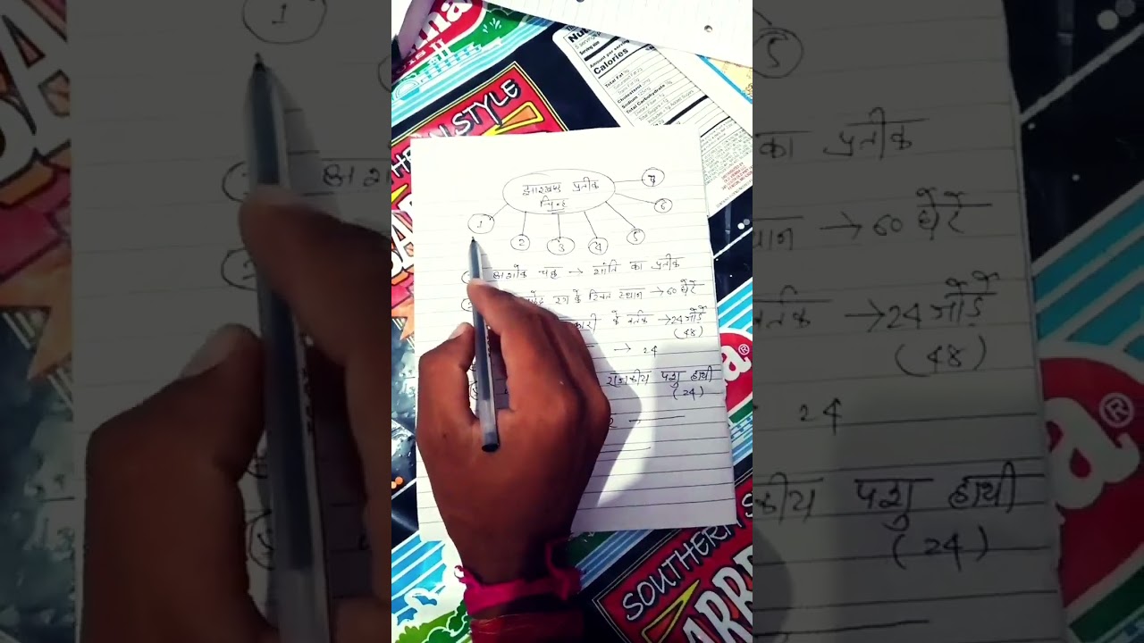 #jharkhandstudy
