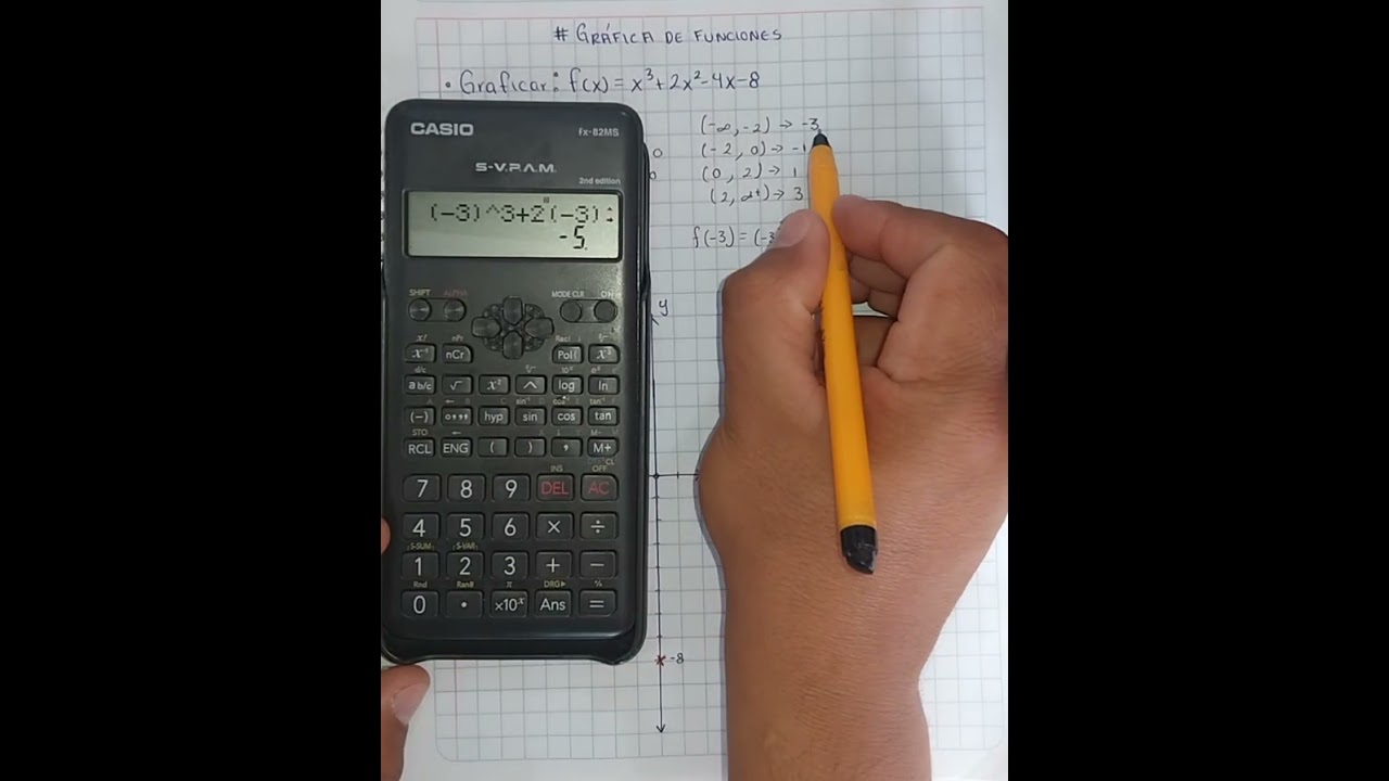 Gráfica de una función polinomial de grado 3. sin derivadas. paso a paso ✌️👌