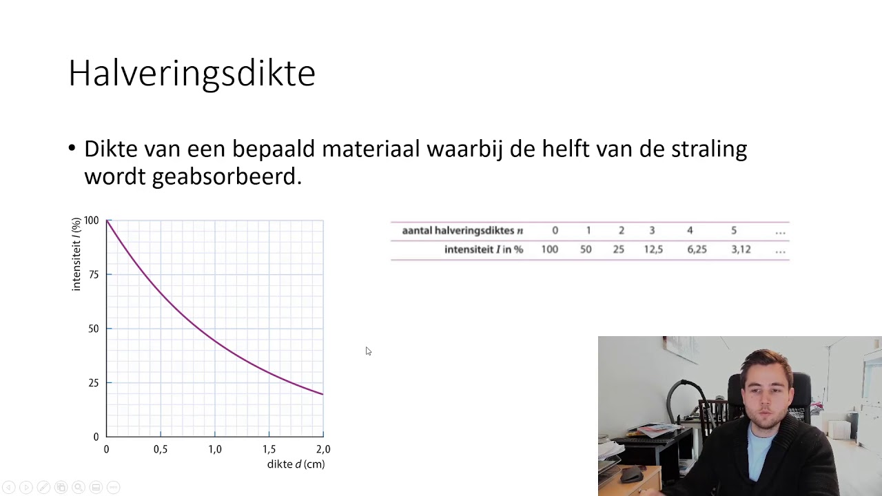 Straling 4: Halveringsdikte (toepassen)
