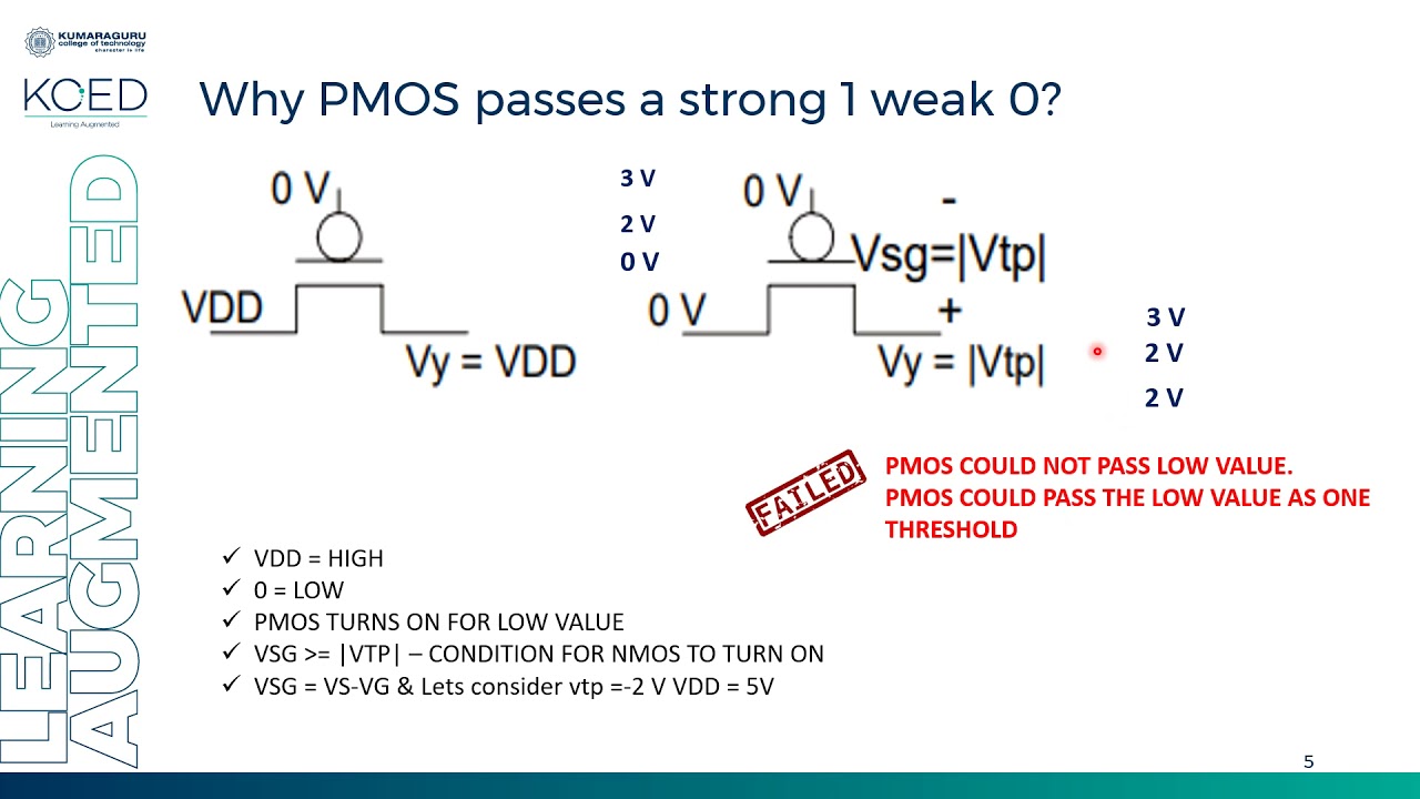 Pass transistor Logic