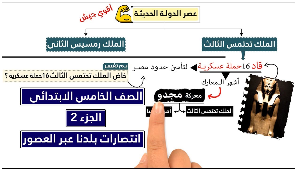 انتصارات بلدنا عبر العصور للصف الخامس الابتدائي الجزء 2