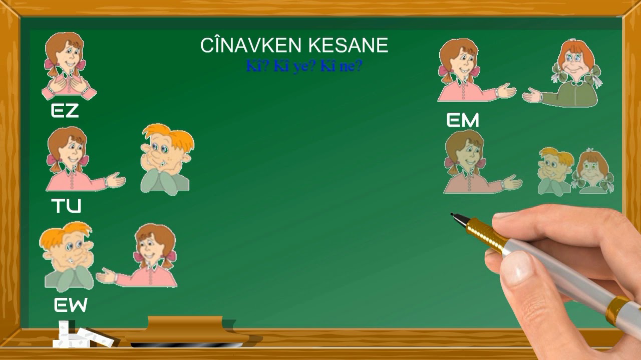 Di Kurd&icirc; de C&icirc;navk--K&uuml;rt&ccedil;ede Zamirler