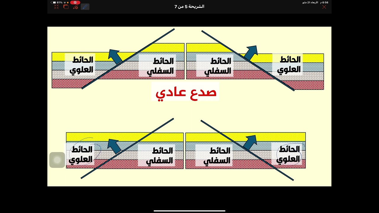 كيفية تحديد الحائط العلوي و السفلي للصدع وتحديد نوع الصدع