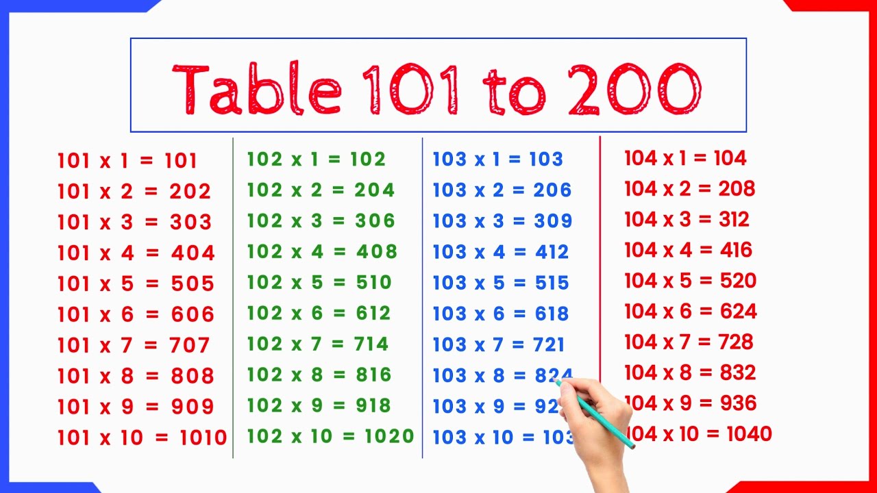 Multiplication Table 101 to 200 in english | 101 se lekar 200 tak table | 101 to 200 tables