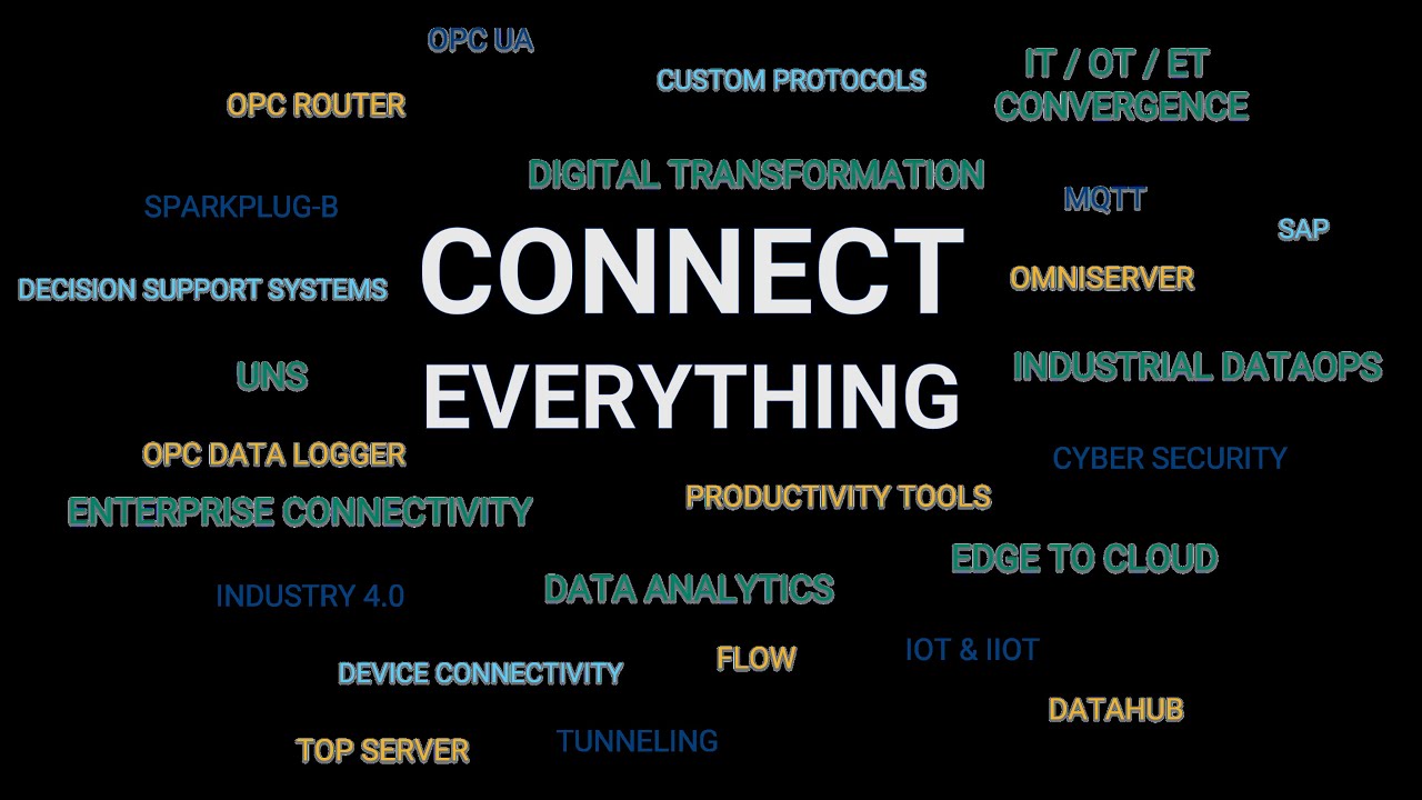 Software Toolbox - what we deliver - what you can expect