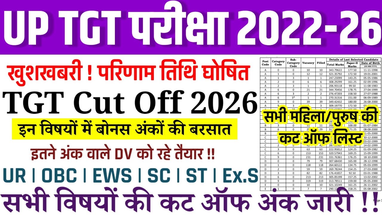 UP TGT CUT OFF 2026 | UP TGT SUBJECT WISE CUT OFF AFTER ANS. KEY | UP TGT RESULT NEWS TODAY