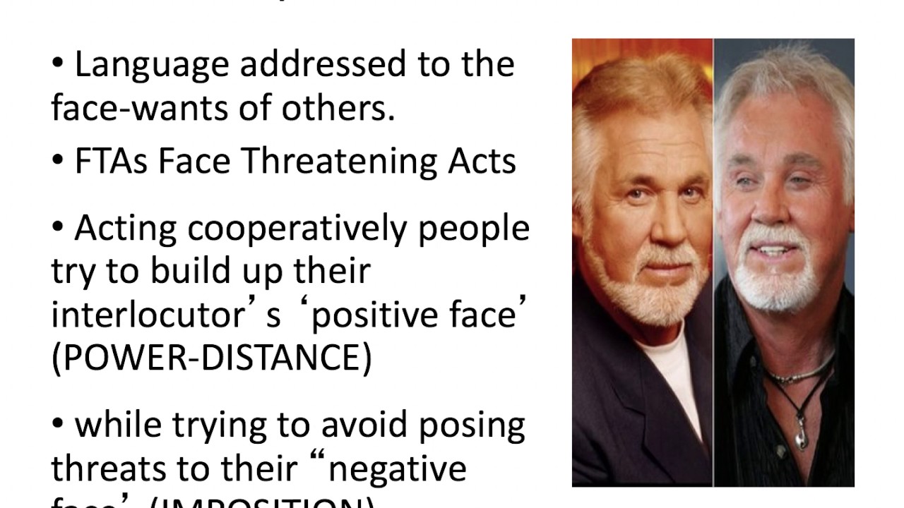 Semantics Pragmatics Linguistic Politeness