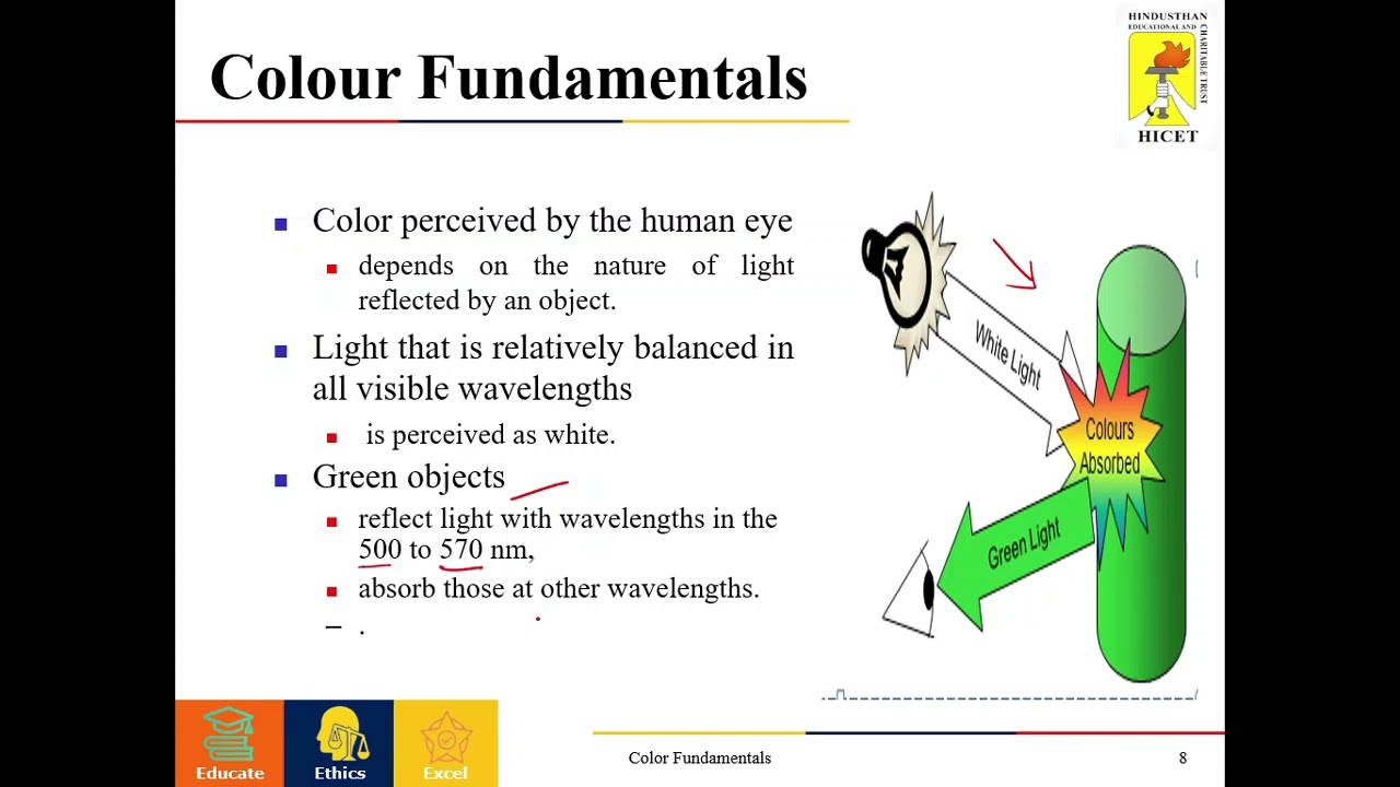 Digital Image Processing - Color Fundamentals
