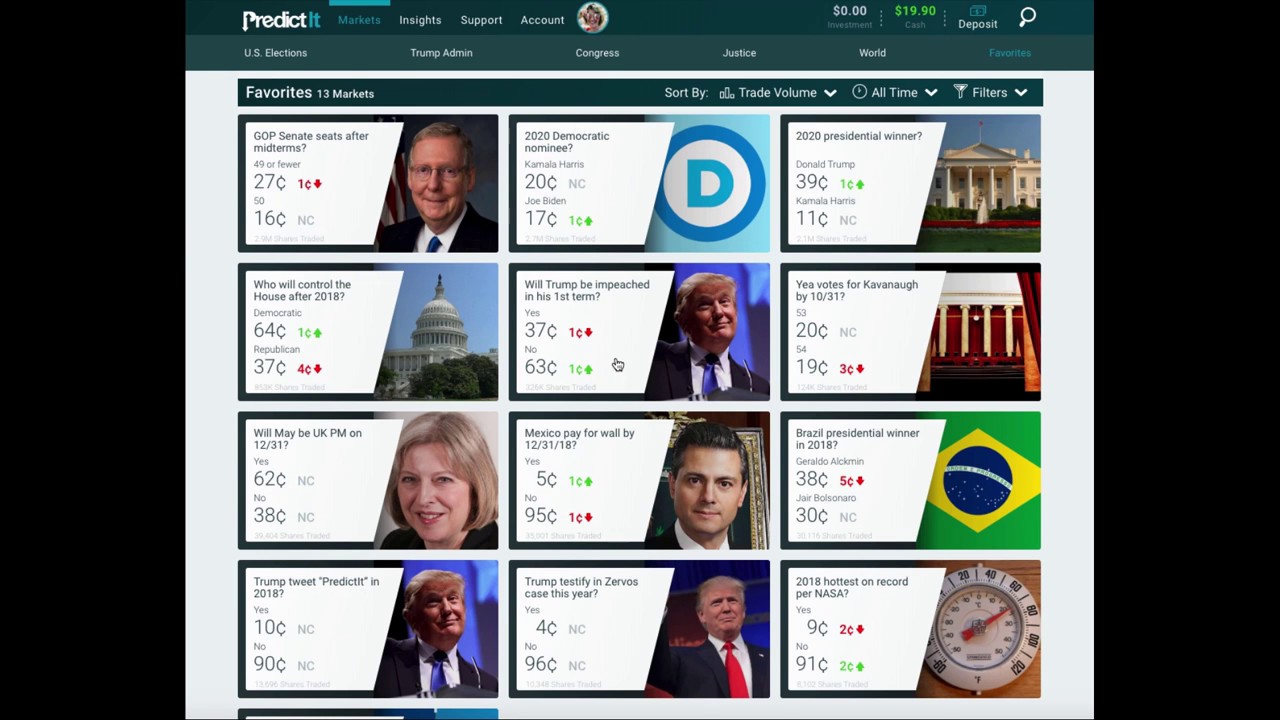 Buying and Selling Shares