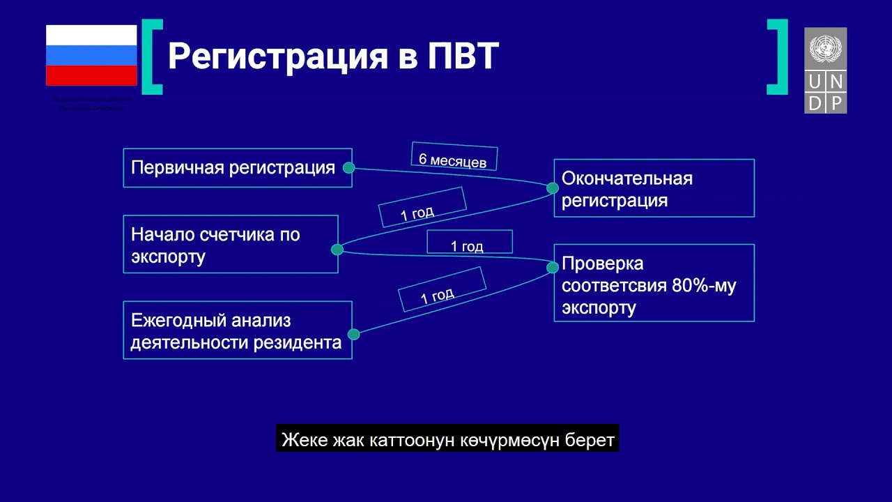Правовые Аспекты Деятельности Парка Высоких Технологий Кыргызской Республики