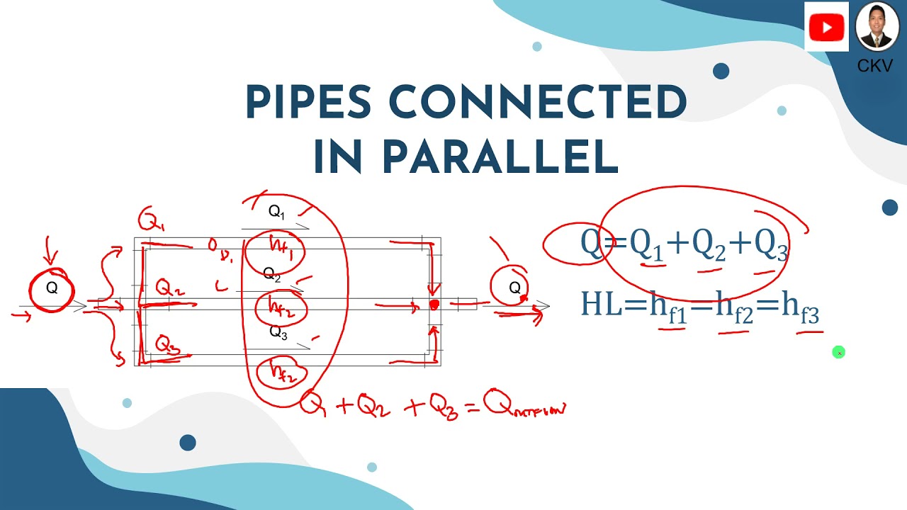 Fluid Flow in Pipes