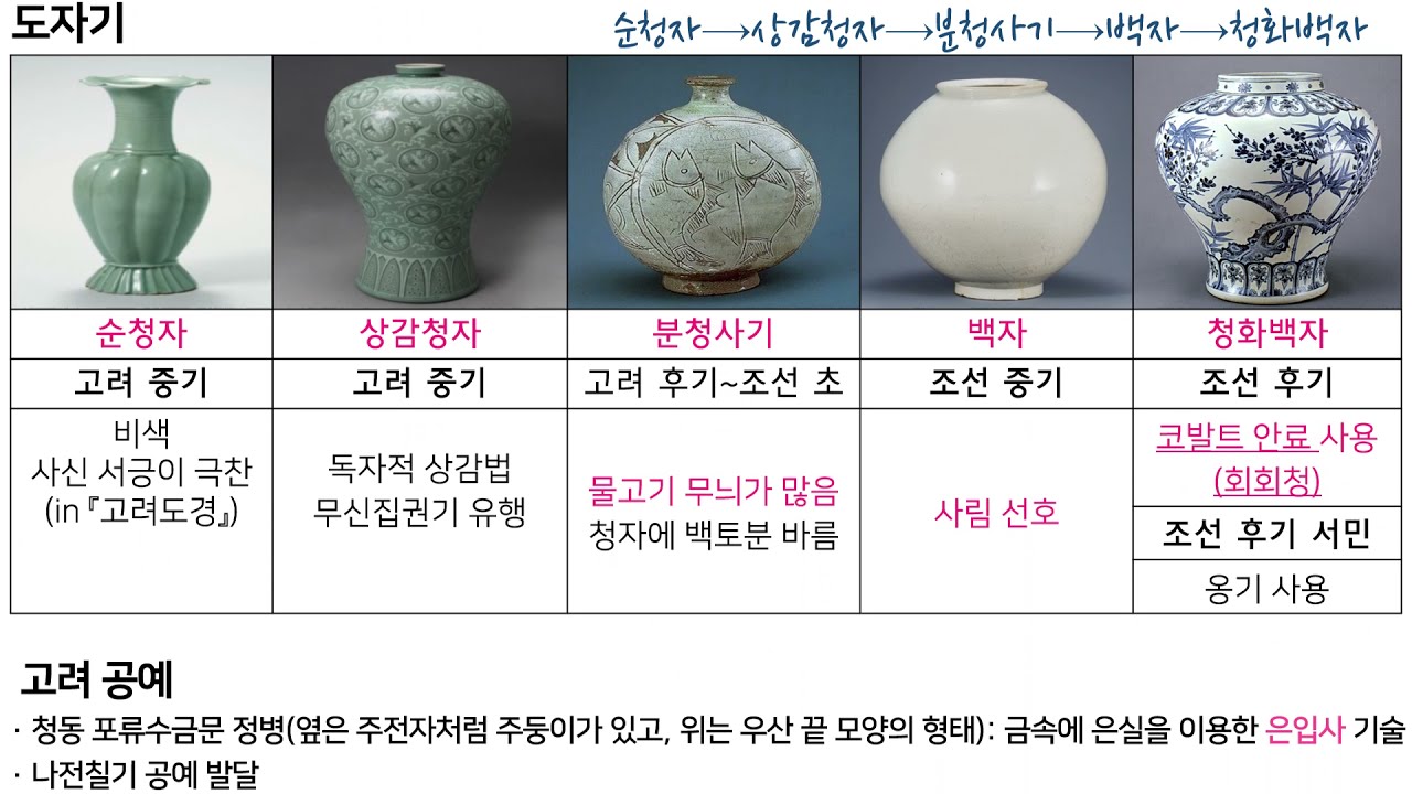 [한능검] 10분짜리 영상 3개만 보면 공부 끝-첫 번째