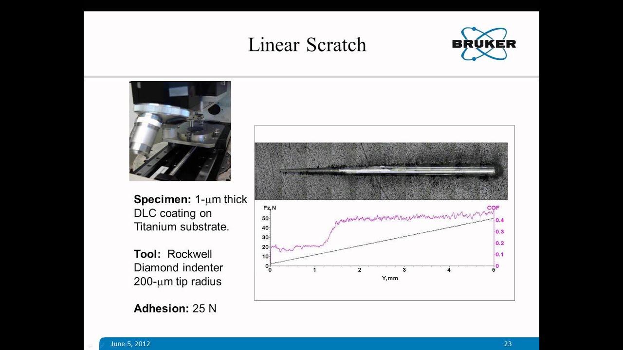 Tribology | Advanced Scratch Testing for Evaluation of Coatings | Bruker