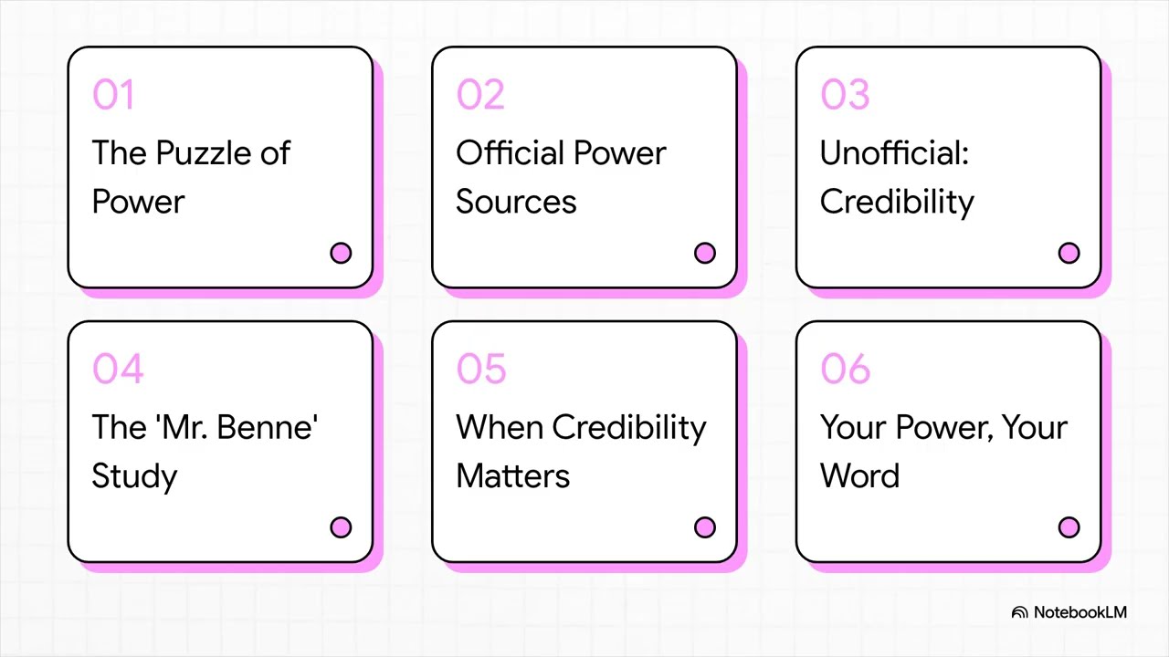 Credibility: A Key to Unlocking Perceived Power in Leadership