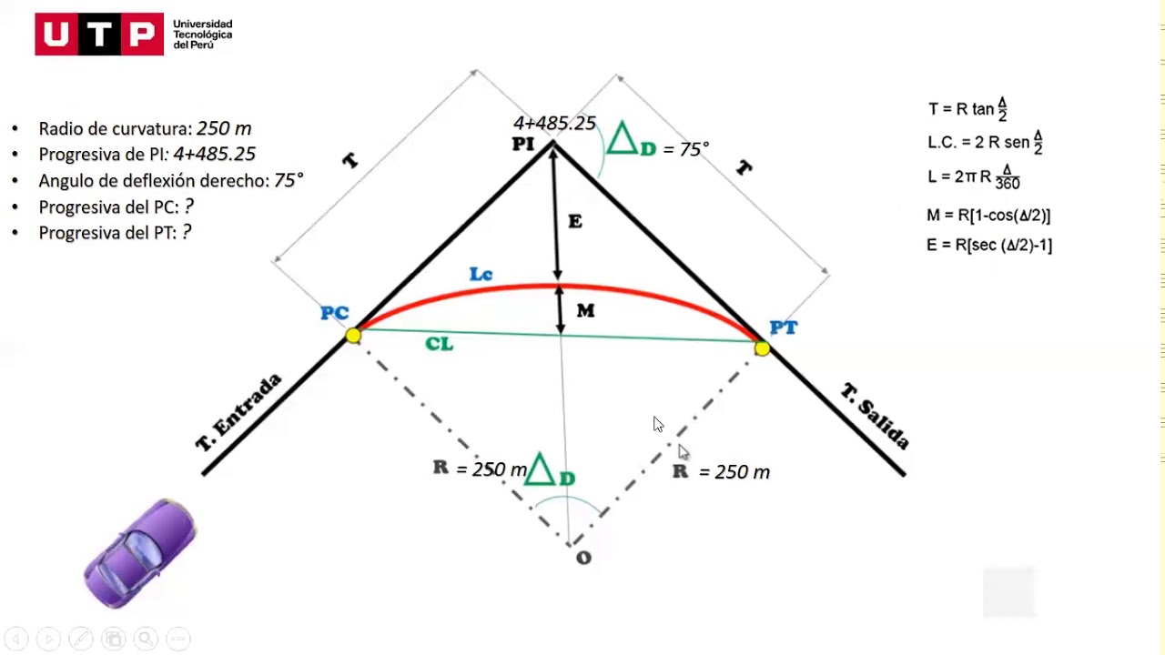 CURVA CIRCULAR SIMPLE HORIZONTAL - INGENIERÍA DE CARRETERAS UTP