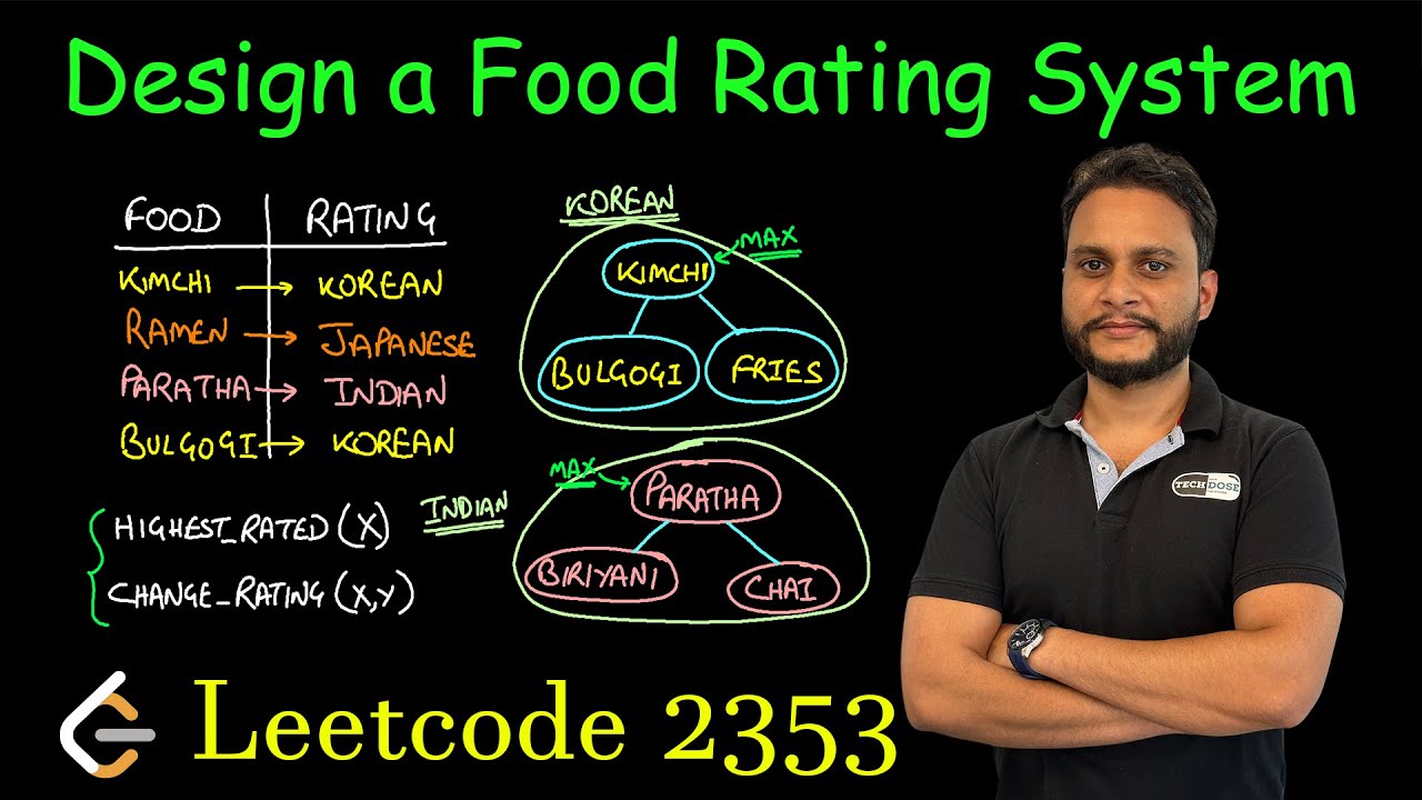 Design a Food Rating System | Leetcode 2353 | Heap + Hashmap