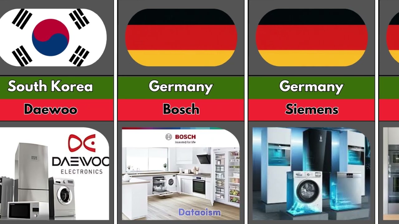 Famous Home appliances Brands From Different Countries