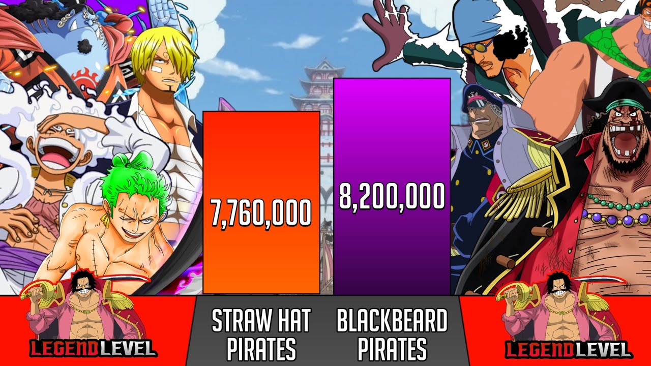 STRAW HAT PIRATES Vs BLACKBEARD PIRATES power level comparison - SP Senpai 🔥