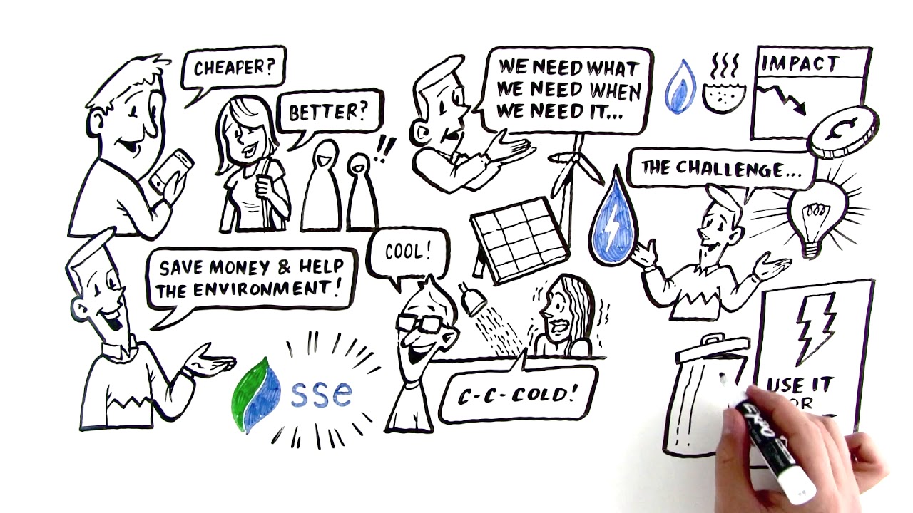 RealValue - Demand Side Management