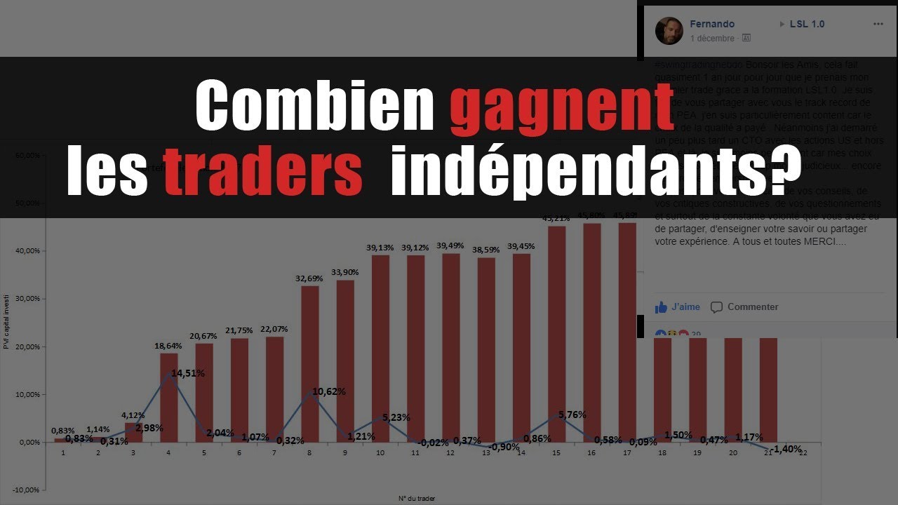 Combien gagnent les traders indépendants en bourse ? ( formation bourse de Cédric Froment)